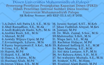 Pemenang Hibah Internal Penelitian Peningkatan Kapasitas Dosen (P2KD) Universitas Muhammadiyah Palopo